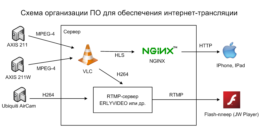 http://flance.onego.ru/wp-content/uploads/2012/09/scheme.png